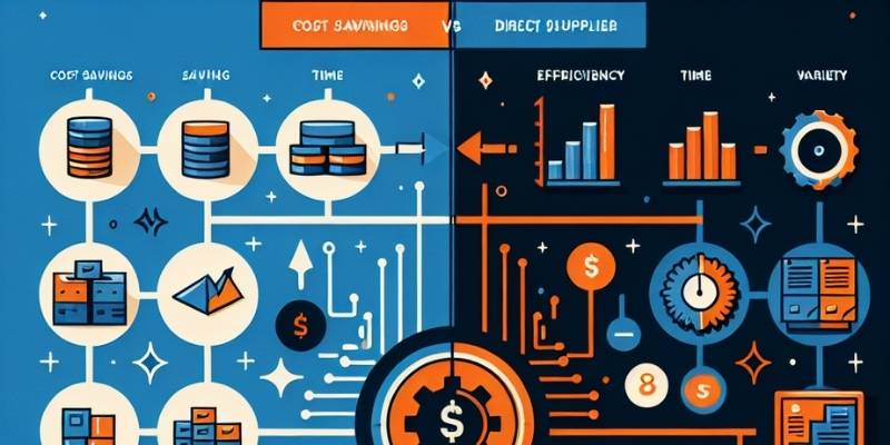 Comparative graphic showing the benefits of a direct supplier vs. traditional supplier, highlighting cost savings, time efficiency, and product variety with colorful icons.