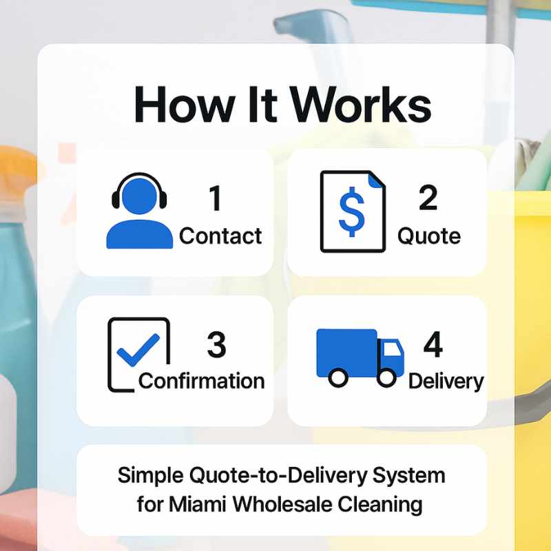 How it works from quote to delivery